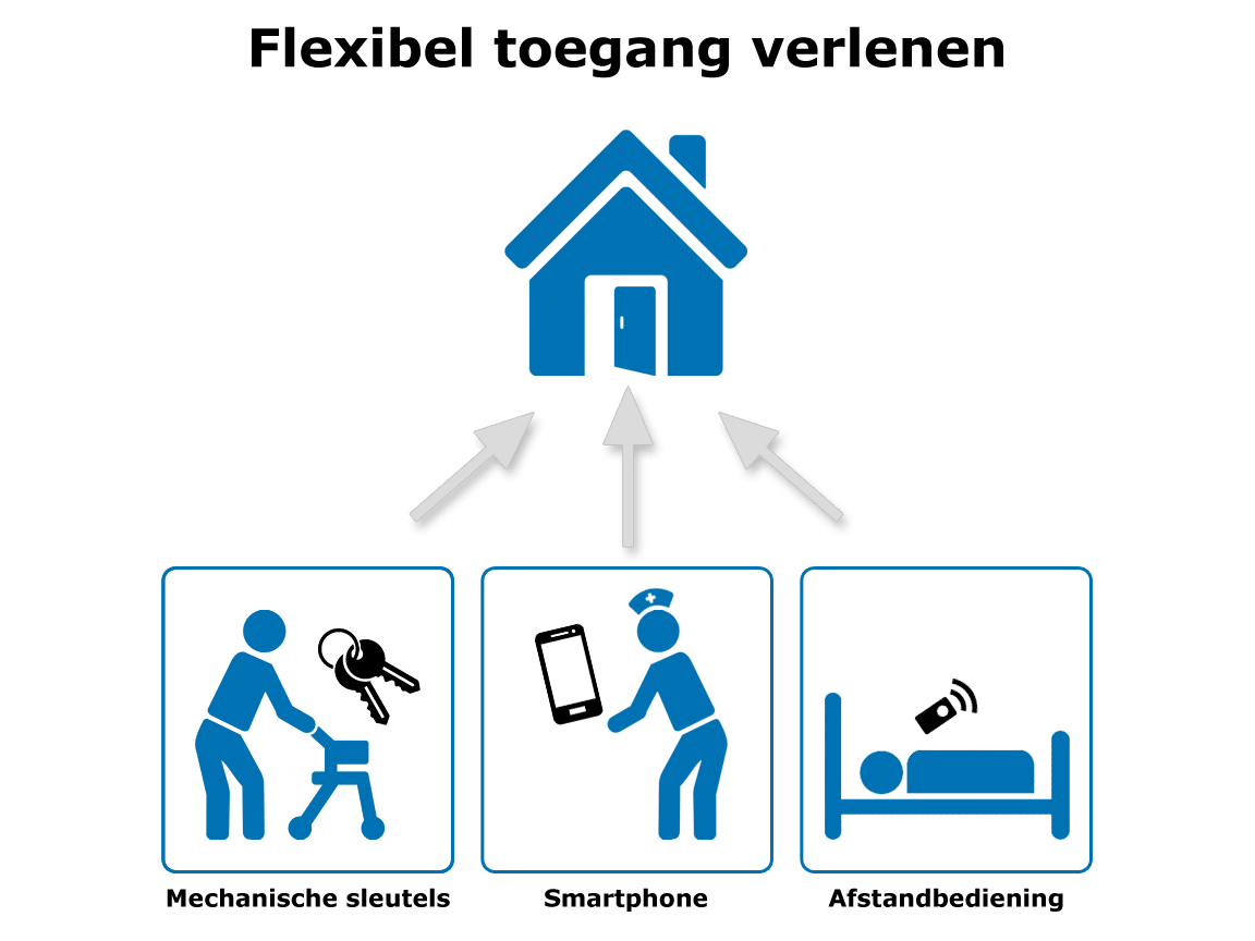 onveilige sleutel kluisjes